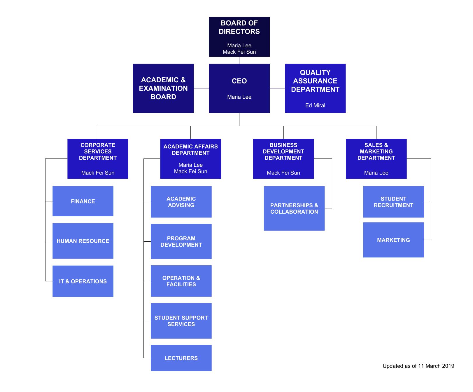 Organization Chart | Arium School of Arts & SciencesArium School of ...