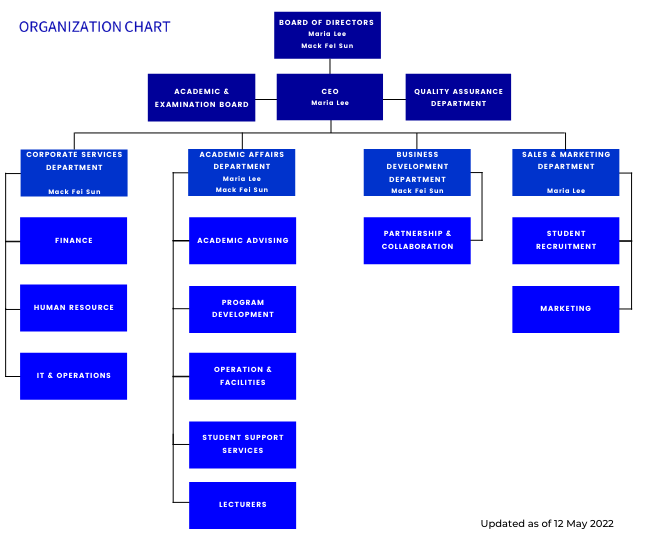 Organization Chart | Arium School of Arts & SciencesArium School of ...